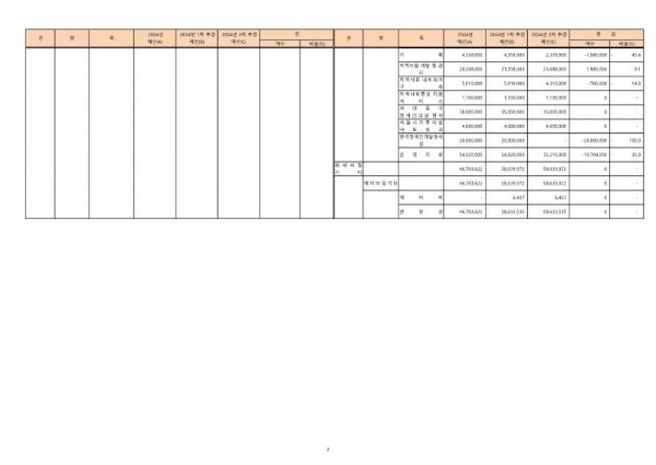 2024년 제2차 추경 예산서_3.jpg