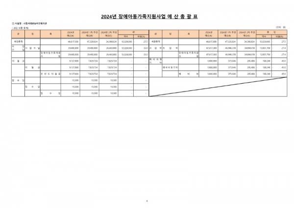 2024년 제2차 추경 예산서_4.jpg