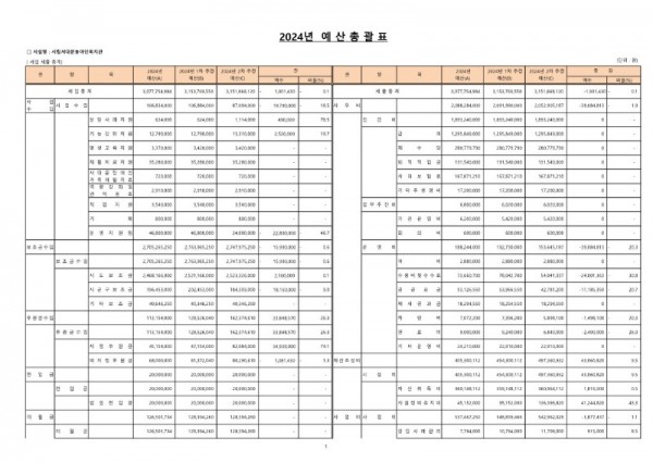 2024년 제2차 추경 예산서_1.jpg