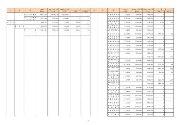 2024년 제2차 추경 예산서_2.jpg