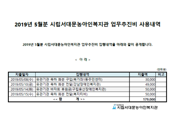 (서농복) 2019년 5월 업무추진비.png